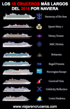 Los 10 Cruceros más largos del 2016 por navieras