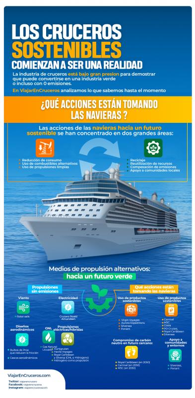 Cruceros ecologicos infografia
