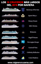 Los 10 Cruceros más largos del 2016 por navieras Los 10 Cruceros más largos del 2016 por navieras