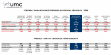 comparativa de precios de cruceros comparativa de precios de cruceros