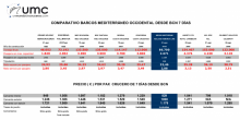 comparativa de precios de cruceros