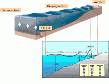 propagacion tsunamis